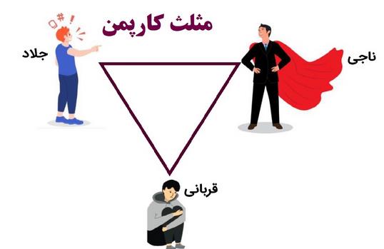 خروج از مثلث کارپمن